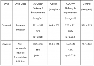 lexaria results
